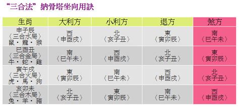 納骨塔方位|納骨塔選向選位訣 – 聚賢禪寺